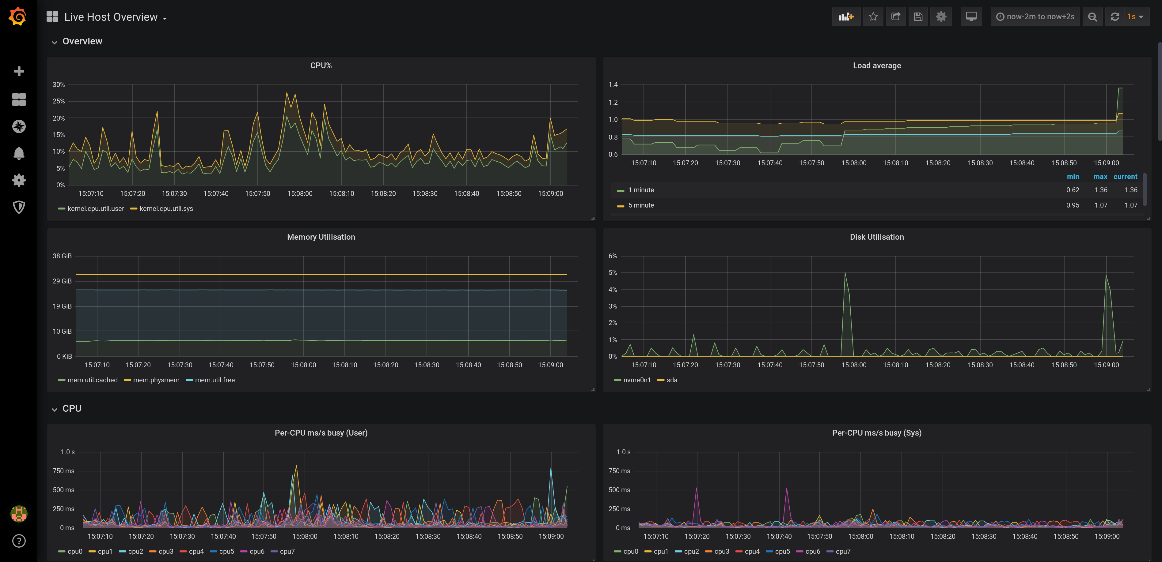 grafana-pcp